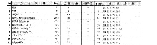 水質分析